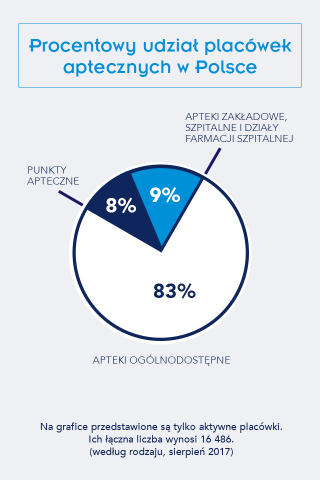 3 320x480 - Infografiki