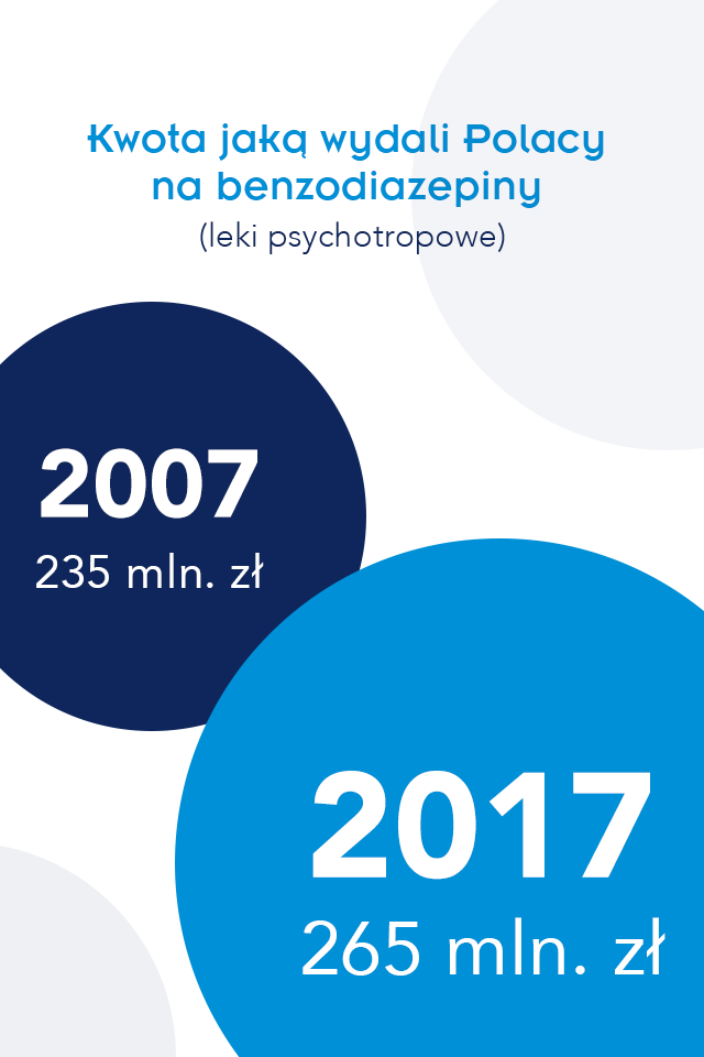 Farma ikonografika 1 - Widok infografik