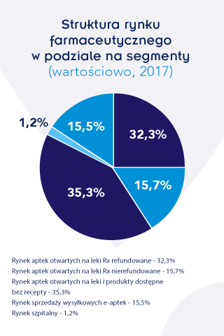 Farma ikonografika 3 320x480 - Infografiki