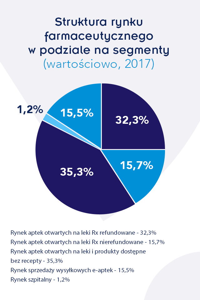 Farma ikonografika 3 - Widok infografik