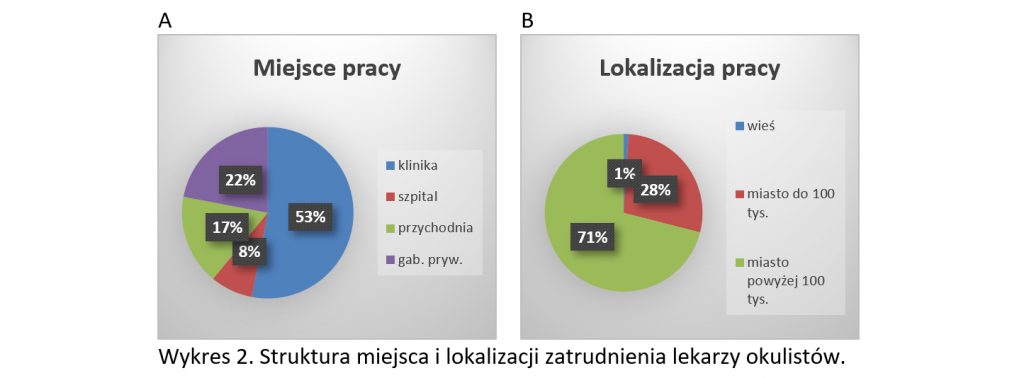 struktura 2b 1024x378 - Medyczne bazy danych w praktyce okulistycznej w Polsce