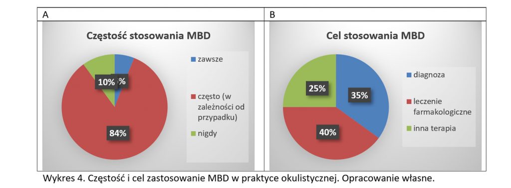 struktura 3 1024x378 - Medyczne bazy danych w praktyce okulistycznej w Polsce