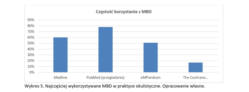 wykres słupkowy 2 1 1024x378 - Medyczne bazy danych w praktyce okulistycznej w Polsce