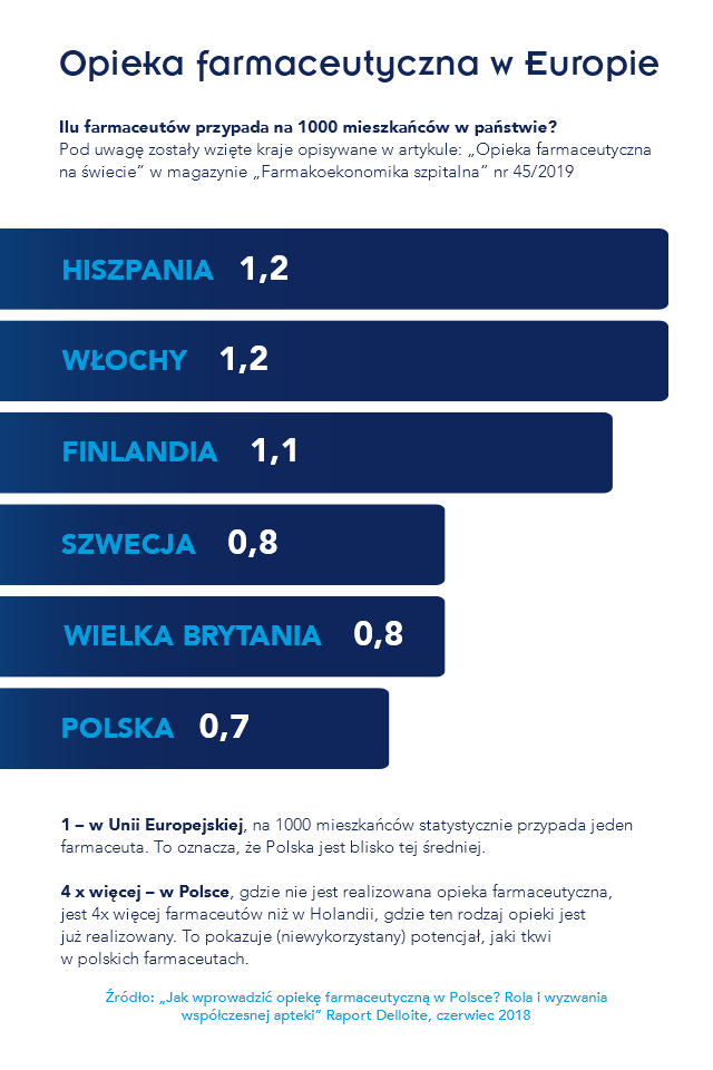 Ikonografika info 2019 02 2 02 1 - Widok infografik