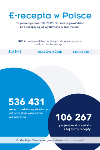 2019 04 25 Farmakoenomika info 2 320x480 - Infografiki