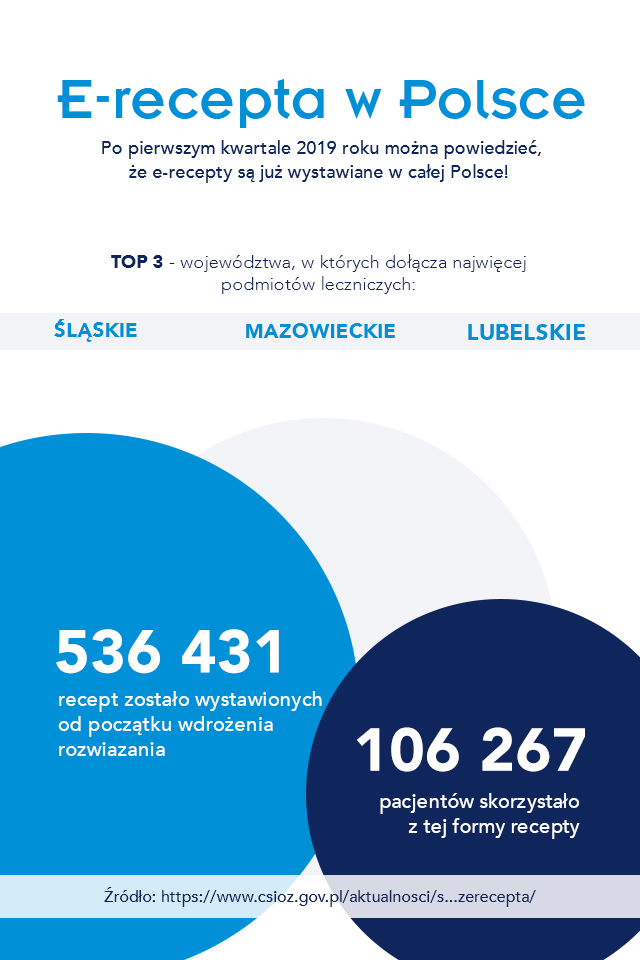 2019 04 25 Farmakoenomika info 2 - Widok infografik