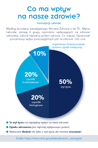 2019 06 24 Farmakoenomika info 1 320x480 - Infografiki