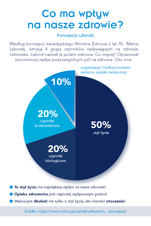 2019 06 24 Farmakoenomika info 1 - Widok infografik