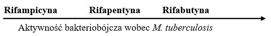 Schemat aktywności rifamycyn wobec Mycobacterium tuberculosis - Rifamycyny – czy to tylko ryfampicyna?