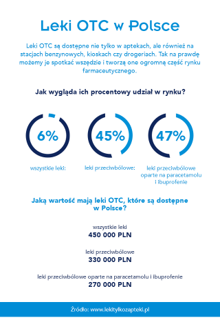 farmakoekonomika infografika23 07 19 2 320x480 - Infografiki