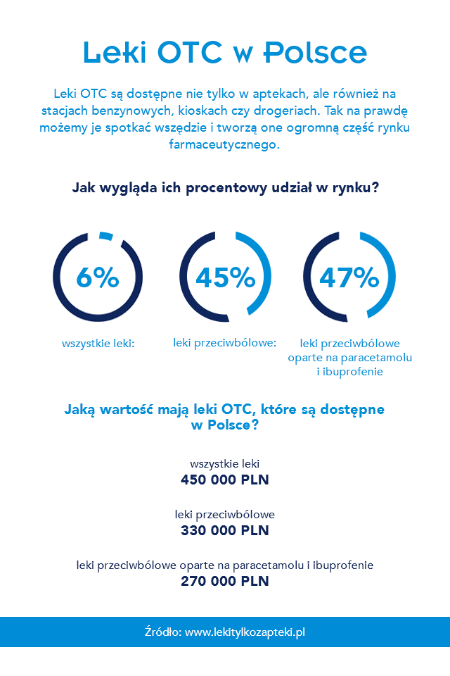 farmakoekonomika infografika23 07 19 2 - Widok infografik