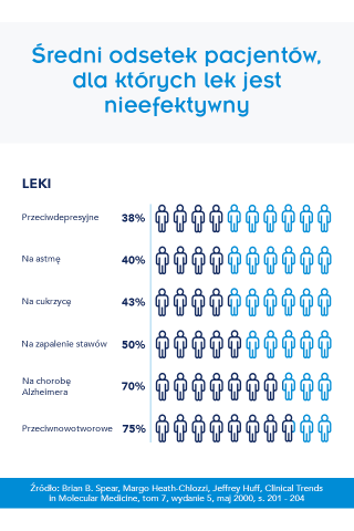 IFSZ 1 320x480 - Infografiki