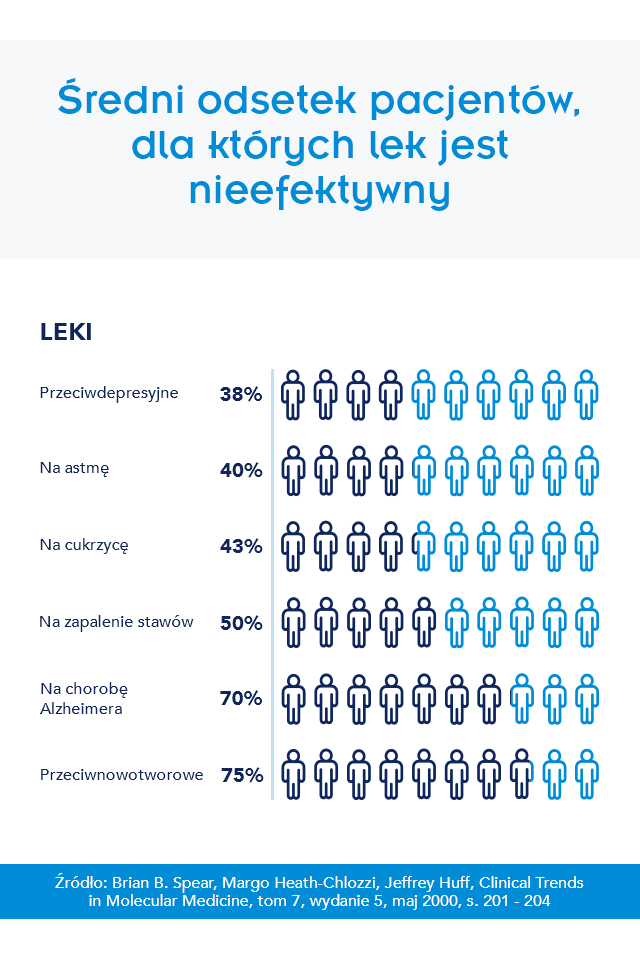 IFSZ 1 - Widok infografik