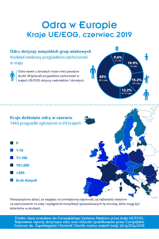 farmakoekonomika infografika - Widok infografik