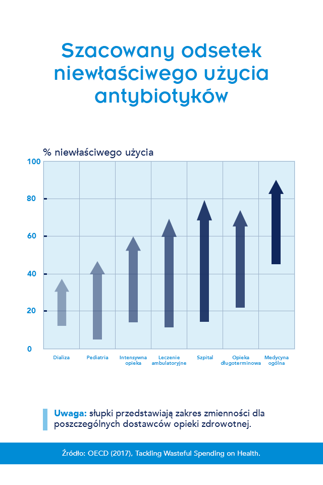 Infografika  - Widok infografik