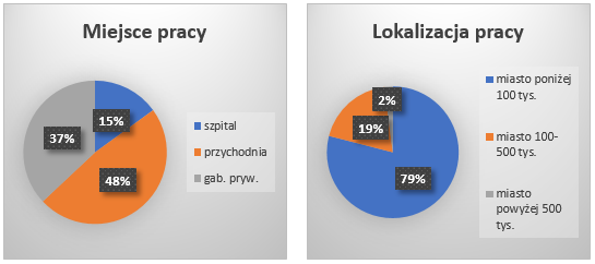 2 - Zastosowania Evidence Based Medicine (EBM) w praktyce zawodowej lekarza POZ w Polsce