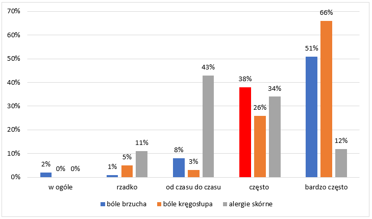 3 - Zastosowania Evidence Based Medicine (EBM) w praktyce zawodowej lekarza POZ w Polsce