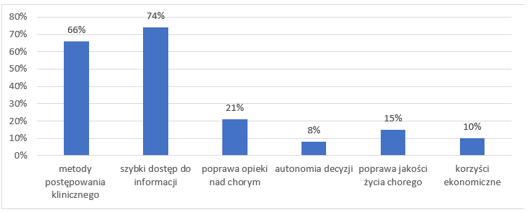 6 - Zastosowania Evidence Based Medicine (EBM) w praktyce zawodowej lekarza POZ w Polsce