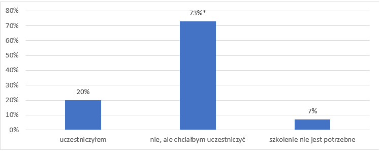 7 - Zastosowania Evidence Based Medicine (EBM) w praktyce zawodowej lekarza POZ w Polsce