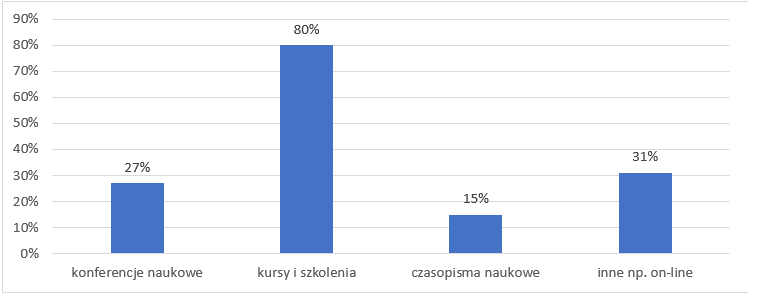 8 - Zastosowania Evidence Based Medicine (EBM) w praktyce zawodowej lekarza POZ w Polsce