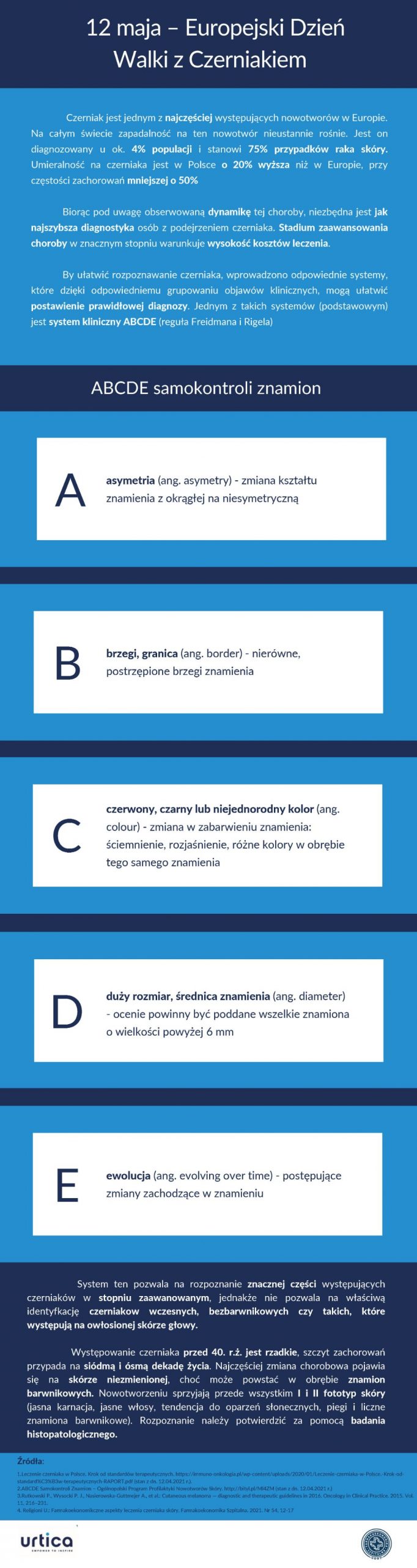 infografika czerniak z 29.04 1 scaled - 12 maja – Europejski Dzień Walki z Czerniakiem – ABCDE samokontroli znamion