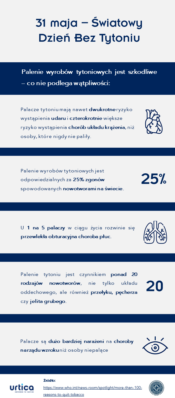 inforgrafika dzień bez papierosa 002 - 31 maja - Światowy Dzień Bez Tytoniu