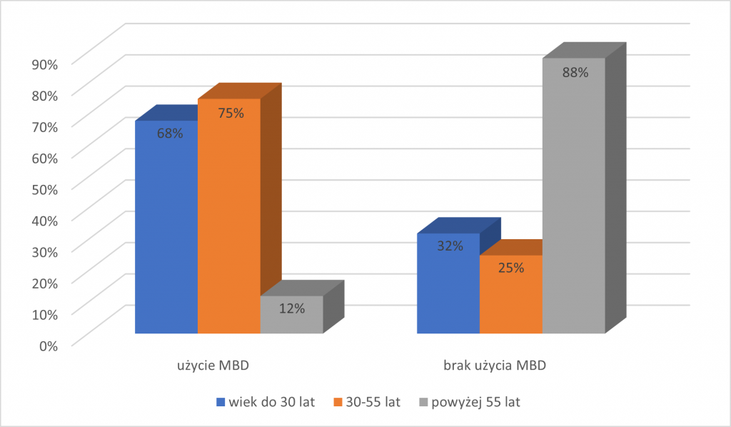 Obraz3 1024x598 - Efektywność użycia Evidence-Based Medicine (EBM) i medycznych baz danych (MBD) w polskiej okulistyce