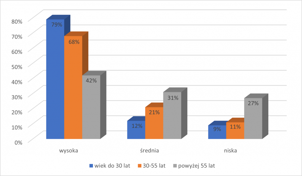 Obraz4 1024x598 - Efektywność użycia Evidence-Based Medicine (EBM) i medycznych baz danych (MBD) w polskiej okulistyce