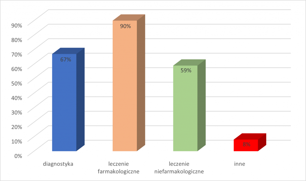 Obraz5 1024x607 - Efektywność użycia Evidence-Based Medicine (EBM) i medycznych baz danych (MBD) w polskiej okulistyce