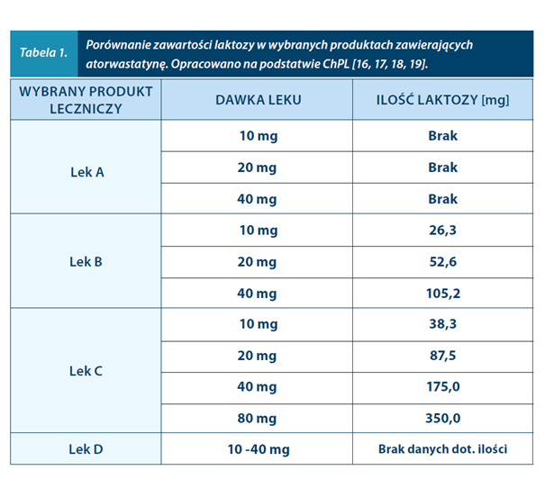 Obraz1 - Czy laktoza w lekach stosowanych przewlekle może nasilać objawy nietolerancji?