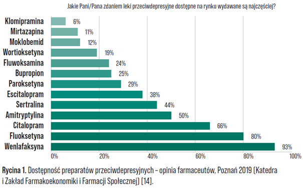 Obraz7 - Dostępność leków przeciwdepresyjnych w Polsce