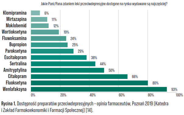 Obraz7 - Dostępność leków przeciwdepresyjnych w Polsce