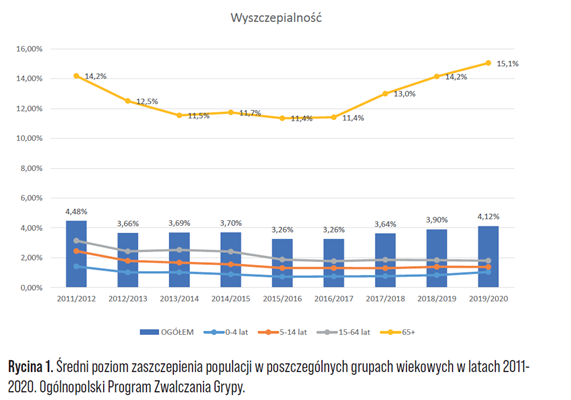 Obraz1 - Szczepienia przeciwko grypie – skuteczna, bezpieczna i tania metoda profilaktyki