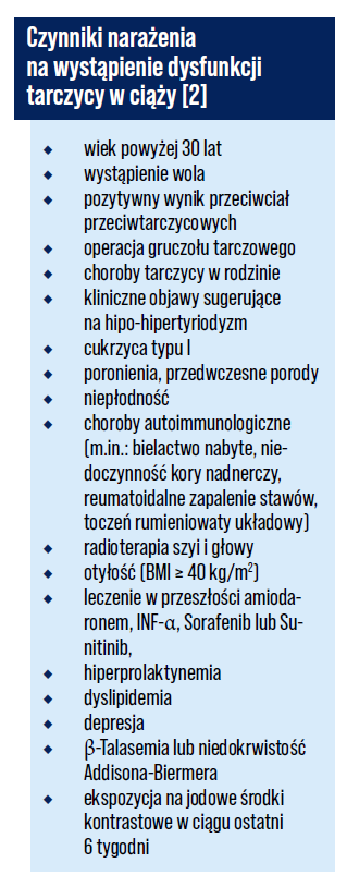 obraz - Stosowanie lewotyroksyny w niedoczynności tarczycy u kobiet w ciąży oraz karmiących – wybrane aspekty praktyczne