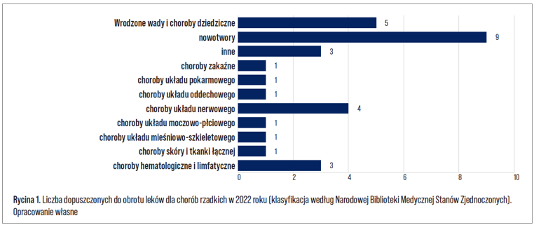 1 - Leki sieroce i ich dostępność w Polsce
