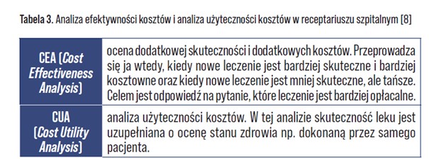 Analiza efektywnosci - Farmakoekonomiczne aspekty zarządzania receptariuszem szpitalnym