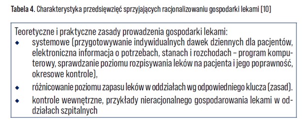 charatystyka przedsiewziec - Farmakoekonomiczne aspekty zarządzania receptariuszem szpitalnym