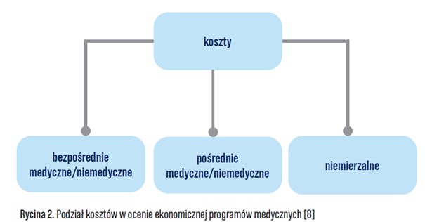 podzial kosztow - Farmakoekonomiczne aspekty zarządzania receptariuszem szpitalnym