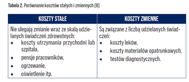 porownanie kosztow - Farmakoekonomiczne aspekty zarządzania receptariuszem szpitalnym